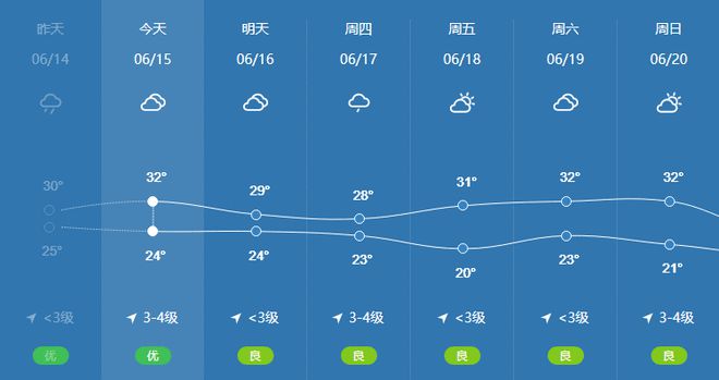 河南天气预报app