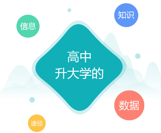 有据升学app 1